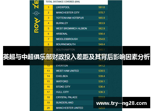英超与中超俱乐部财政投入差距及其背后影响因素分析