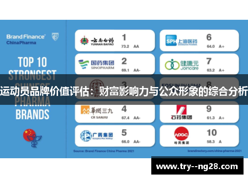 运动员品牌价值评估：财富影响力与公众形象的综合分析