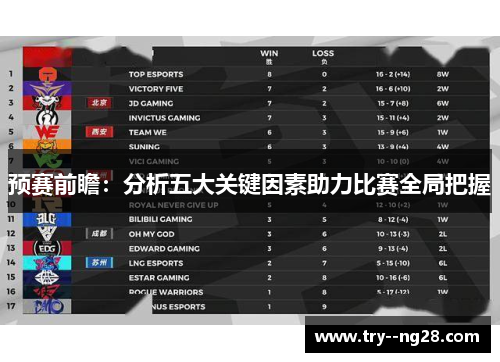 预赛前瞻：分析五大关键因素助力比赛全局把握