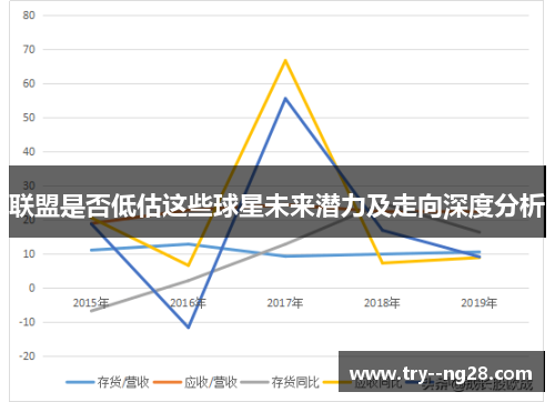 联盟是否低估这些球星未来潜力及走向深度分析