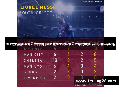 从欧冠赛前准备充分度看豪门球队胜负关键因素分析与战术执行和心理状态影响