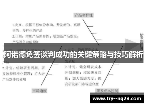 阿诺德免签谈判成功的关键策略与技巧解析 阿诺德免签谈判成功的关键策略与技巧解析