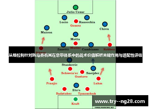 从格拉利什对阵马赛看其在意甲体系中的战术价值解析关键作用与适配性评估