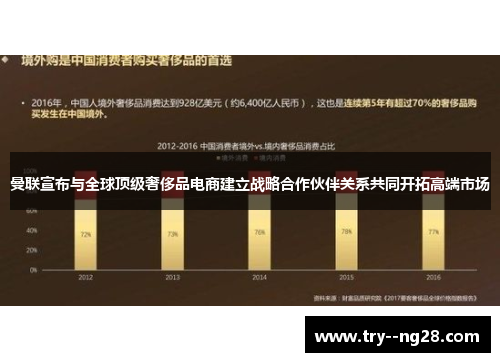 曼联宣布与全球顶级奢侈品电商建立战略合作伙伴关系共同开拓高端市场 曼联宣布与全球顶级奢侈品电商建立战略合作伙伴关系共同开拓高端市场